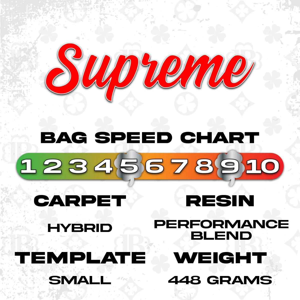 Lucky Bags - Supreme - ACL PRO 2026