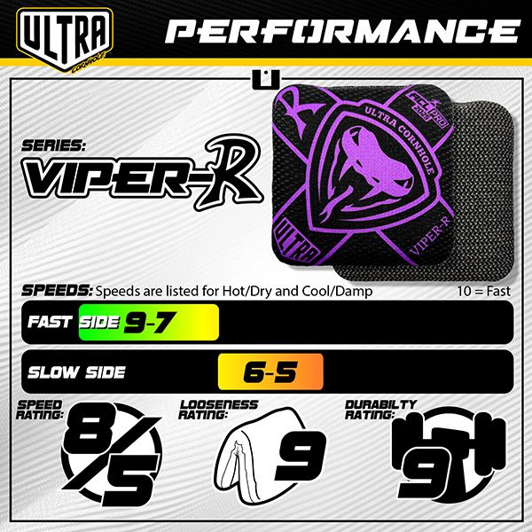 Ultra Viper R Blue - ACL Pro 2027